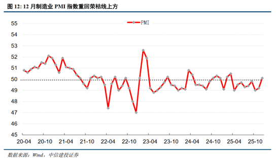 中信建投：为什么继续看好跨年行情？  第11张