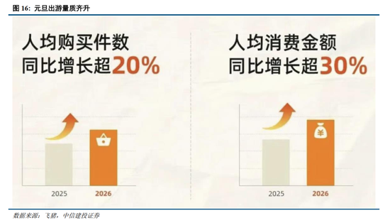 中信建投：为什么继续看好跨年行情？  第14张
