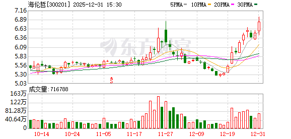 海伦哲拟7.4亿元收购及安盾公司51%股权 切入储能消防安全赛道  第1张
