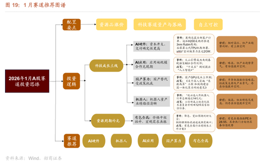 招商策略：开年攻势，指数新高  第18张