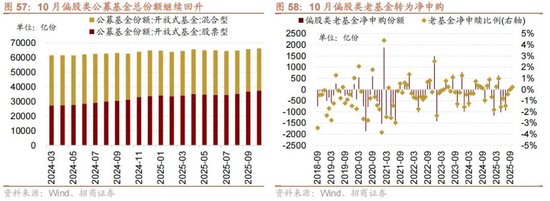 招商策略：开年攻势，指数新高  第53张