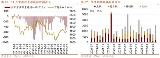 招商策略：开年攻势，指数新高  第58张
