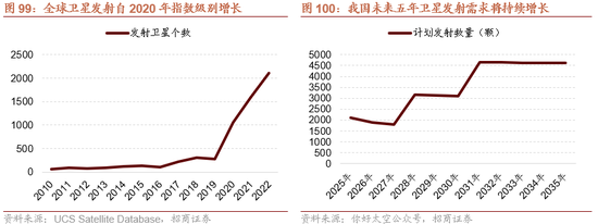 招商策略：开年攻势，指数新高  第85张