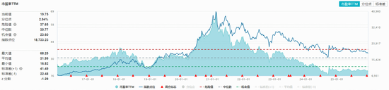 “i茅台”飞天秒空引爆行情！吃喝板块强势拉升，白酒龙头大面积飘红！布局时点或至？  第3张