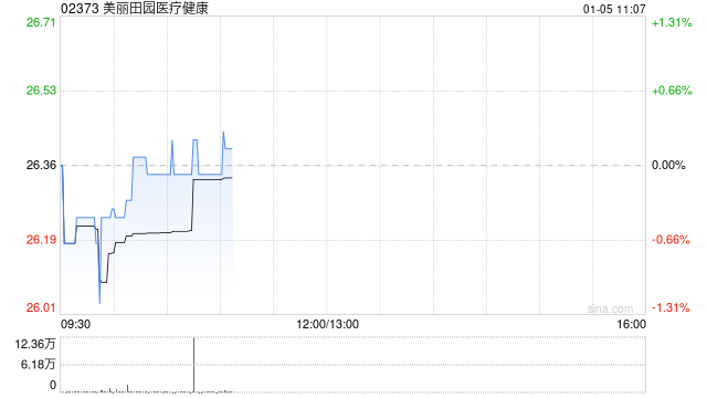 开源证券：首予美丽田园医疗健康“买入”评级 双美模式领跑者  第1张