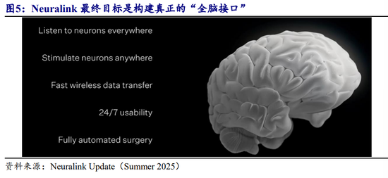 马斯克放出“量产时间表”，脑机接口集体涨停，商业化拐点来了？  第5张