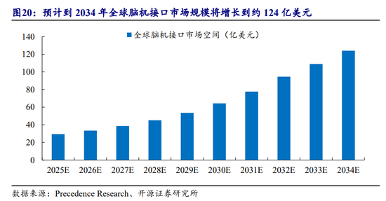 马斯克放出“量产时间表”，脑机接口集体涨停，商业化拐点来了？  第6张