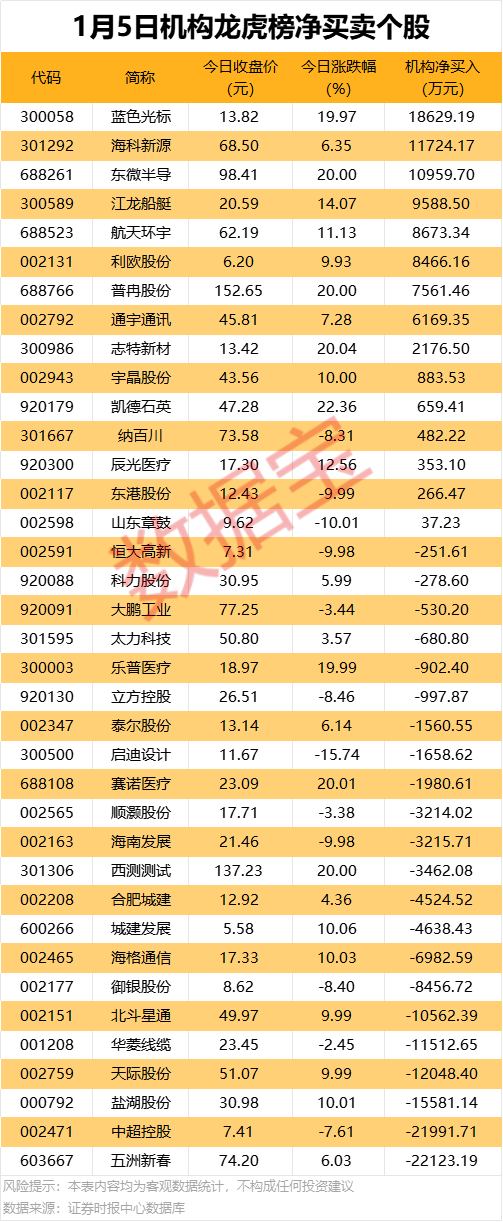 603014，重大资产重组  第2张