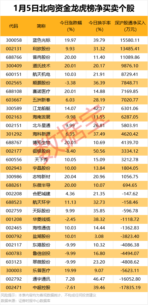 603014，重大资产重组  第3张