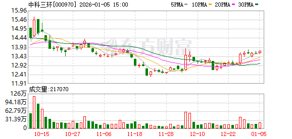 中科三环：人形机器人推向消费市场将给公司带来积极影响  第1张