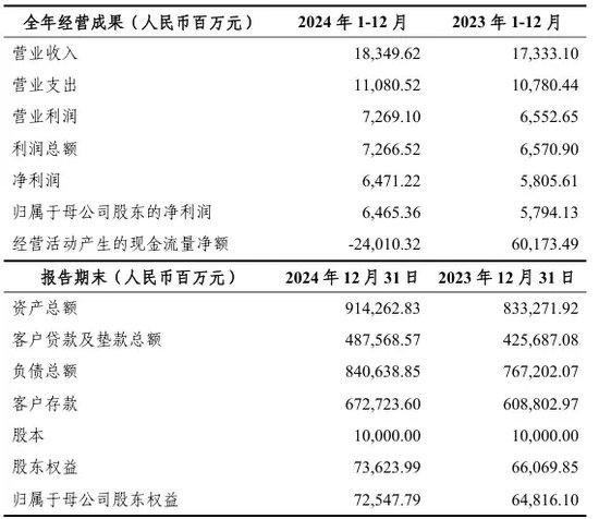 成都农商银行跻身“万亿俱乐部”！万亿级农商行增至5家，谁将成为下一位？  第1张