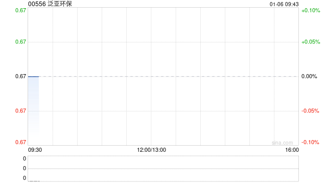 泛亚环保附属与成都清数订立3055.49万元AI资产采购协议  第1张