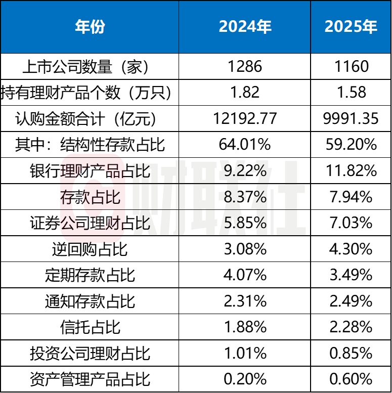 新年抢先布局！多家上市公司公布超300亿理财额度，看重黄金结构性存款  第3张