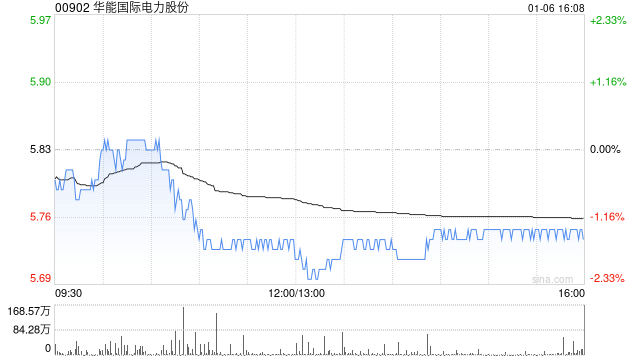 花旗：纳入华能国际电力股份至30日下行催化剂观察名单  第1张