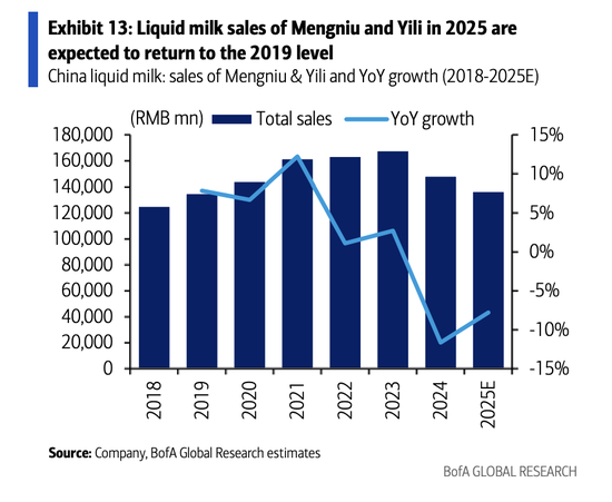 美银看好中国消费股的三大理由：低基数、深度低估、“类可转债”防御  第1张