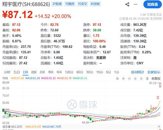 今夜！A股突发！  第7张