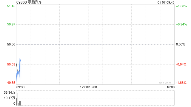零跑汽车与金义高新订立内资股认购协议 拟发行5996.4万股内资股  第1张