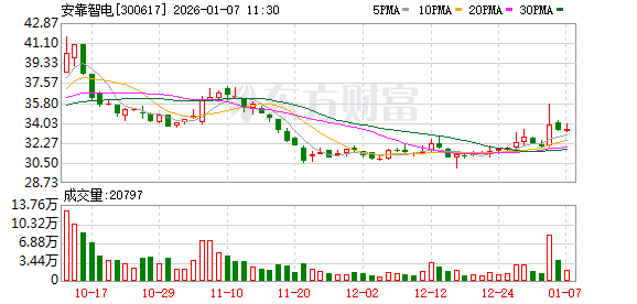 安靠智电：当前，公司电缆连接件产品已服务于海南本地电力基建项目  第1张