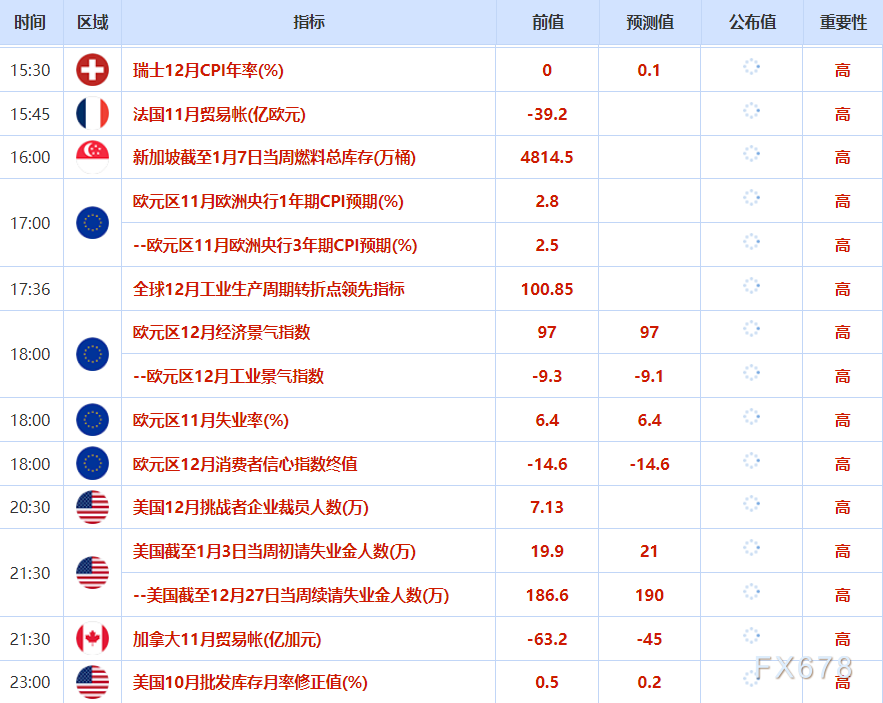 1月8日财经早餐：投资者获利了结限制金价涨幅，油价消化特朗普委内瑞拉石油协议，静待非农数据  第2张