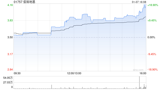俊裕地基拟更名为“环球华商俱乐部”  第1张