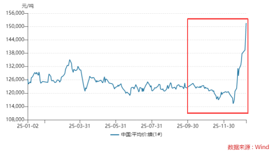镍价暴力反转，“牛散”章建平又踩中了风口，华友钴业增长能否延续？  第2张