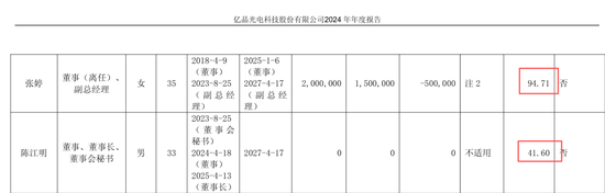 91年证代陈江明都当上亿晶光电董事长了 是厉害还是胆大？  第4张