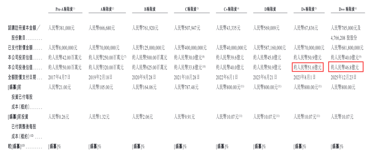 导远科技港股IPO：客户集中度接近九成 比亚迪跃居最大客户 应收账款激增、毛利率暴跌、经营性现金流紧张  第2张