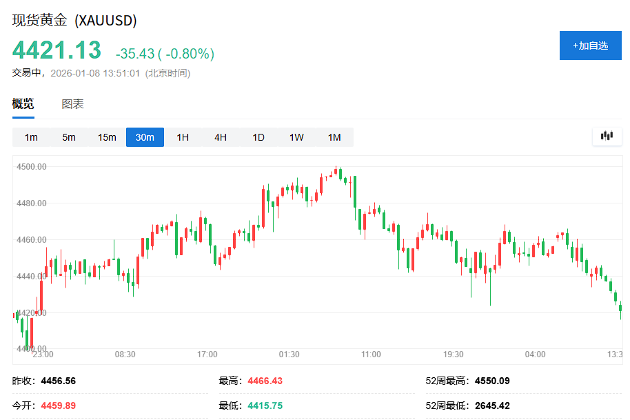 贵金属继续调整！白银跌超3%、黄金下挫，重要商品指数再平衡今日开启  第2张