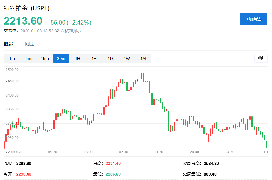 贵金属继续调整！白银跌超3%、黄金下挫，重要商品指数再平衡今日开启  第4张
