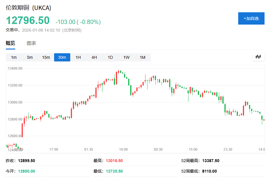 贵金属继续调整！白银跌超3%、黄金下挫，重要商品指数再平衡今日开启  第6张