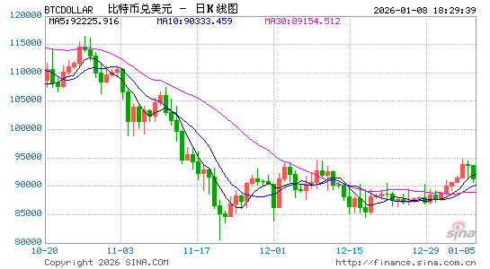 曾被美国抄了150亿美元比特币，起底全球“电诈之王”陈志  第1张