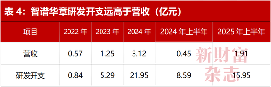全球大模型第一股智谱上市！雷军、徐新押中暴赚，美团浮盈5.7倍，蚂蚁、腾讯3倍，但负债112亿敲响警钟  第4张