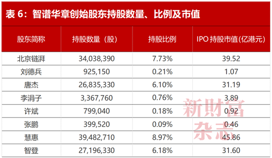 全球大模型第一股智谱上市！雷军、徐新押中暴赚，美团浮盈5.7倍，蚂蚁、腾讯3倍，但负债112亿敲响警钟  第6张