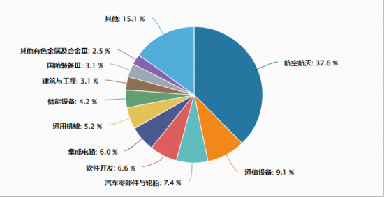 商业航天涨停潮！New Space万亿市场蓄势待发，通用航空ETF（159231）暴力拉升4.46%连续刷新上市新高  第3张
