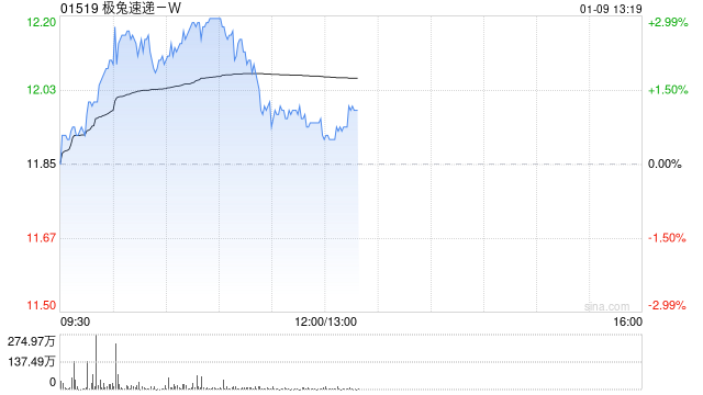 财通证券：维持极兔速递-W“买入”评级 海外市场件量增速70%+  第1张