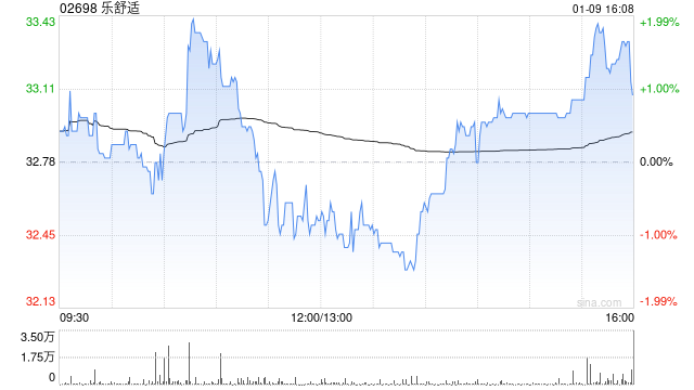 国海证券：首予乐舒适“买入”评级 非洲卫生用品龙头 本土化护城河深厚  第1张