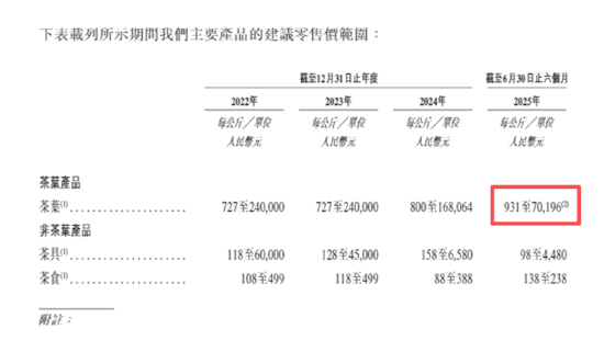 八马茶业股价破发后再创新低 业绩双降影响增长预期、高端叙事直面挑战、加盟扩张疲态尽显  第4张