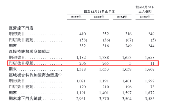 八马茶业股价破发后再创新低 业绩双降影响增长预期、高端叙事直面挑战、加盟扩张疲态尽显  第5张