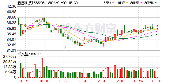 道通科技：2025年年度业绩预告  第1张