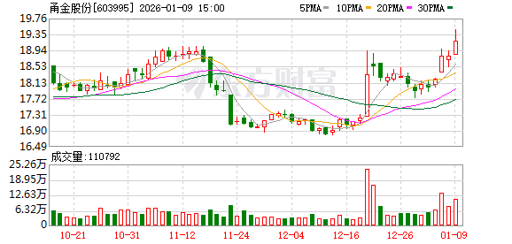 甬金股份：公司控股子公司河南中源钛业有限公司与航宇科技无业务关系  第1张