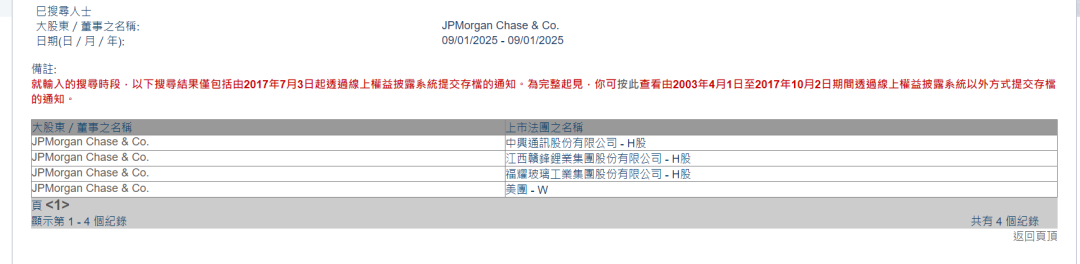 外资开年频频加仓中国资产  第3张