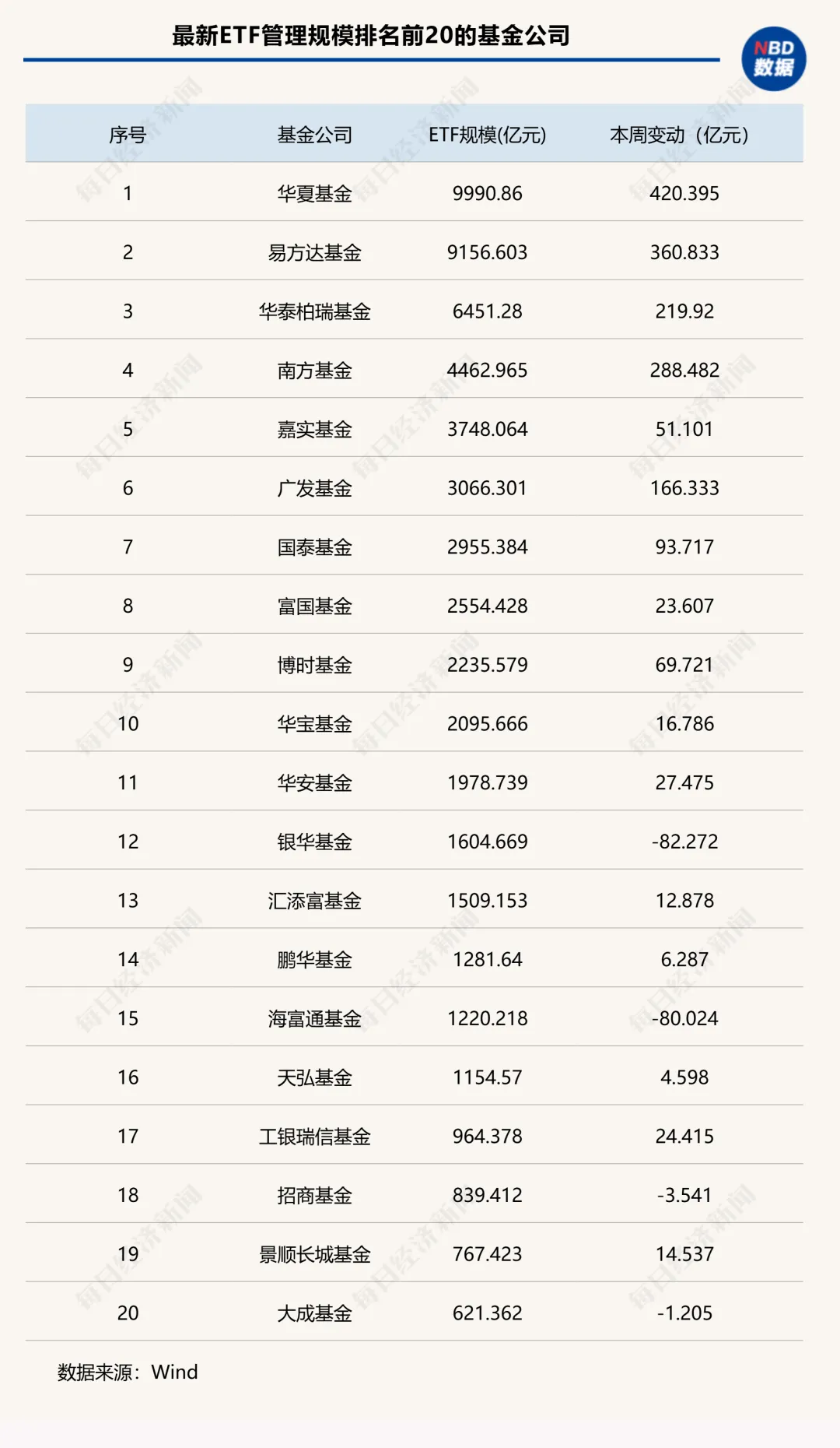里程碑！股票型ETF规模突破4万亿元，首家万亿管理人要来了丨ETF规模周报  第3张