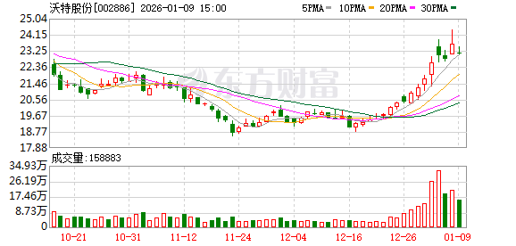 沃特股份：公司承担的LCP薄膜相关中央预算内核心技术攻关项目已于2025年通过验收  第1张