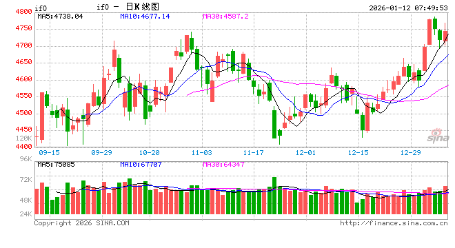 外资机构开年唱多做多中国资产  第1张