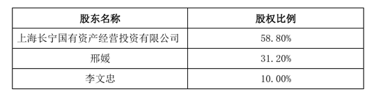 我朋友说，她是最美的公募基金女高管  第5张