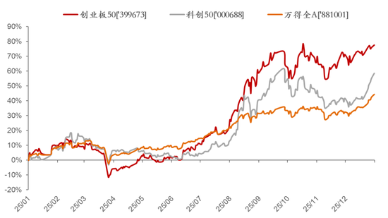 李迅雷：股指连阳，“春季躁动”背后的逻辑  第1张
