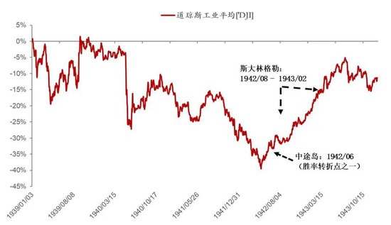 李迅雷：股指连阳，“春季躁动”背后的逻辑  第2张