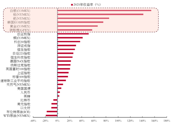 李迅雷：股指连阳，“春季躁动”背后的逻辑  第3张
