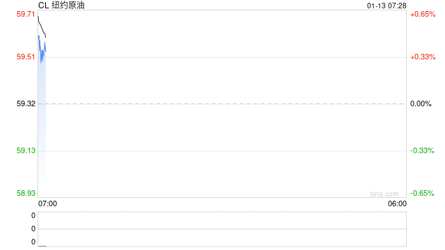 油价盘后继续大幅冲高，特朗普态度让伊朗局势再次升温  第2张