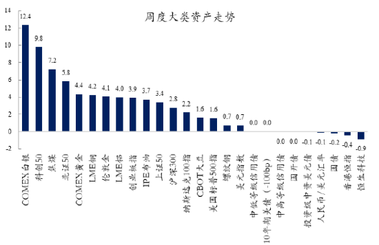 创金合信基金魏凤春：中国资产重估的必要条件和充分条件  第1张